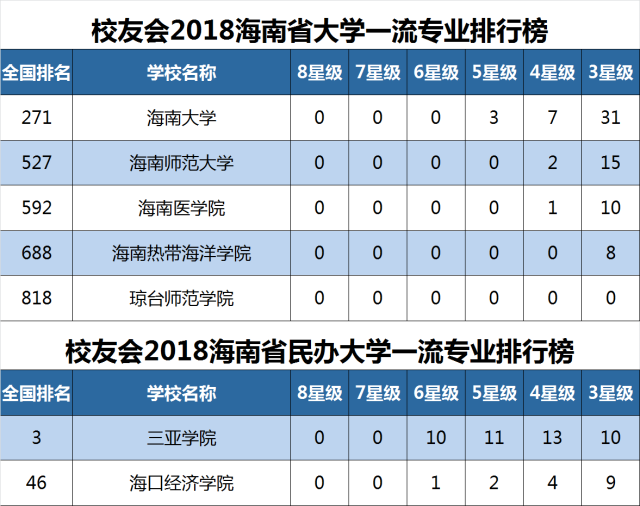 海南大学专业排名_海南大学