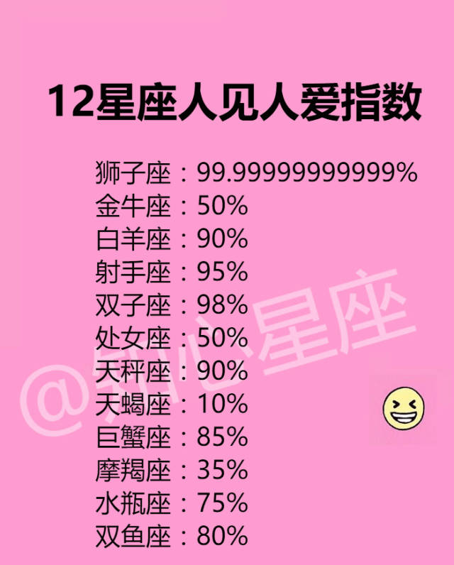 12星座人见人爱指数 金牛座:50%(闷闷的性格却不缺乏礼貌,给人的感觉