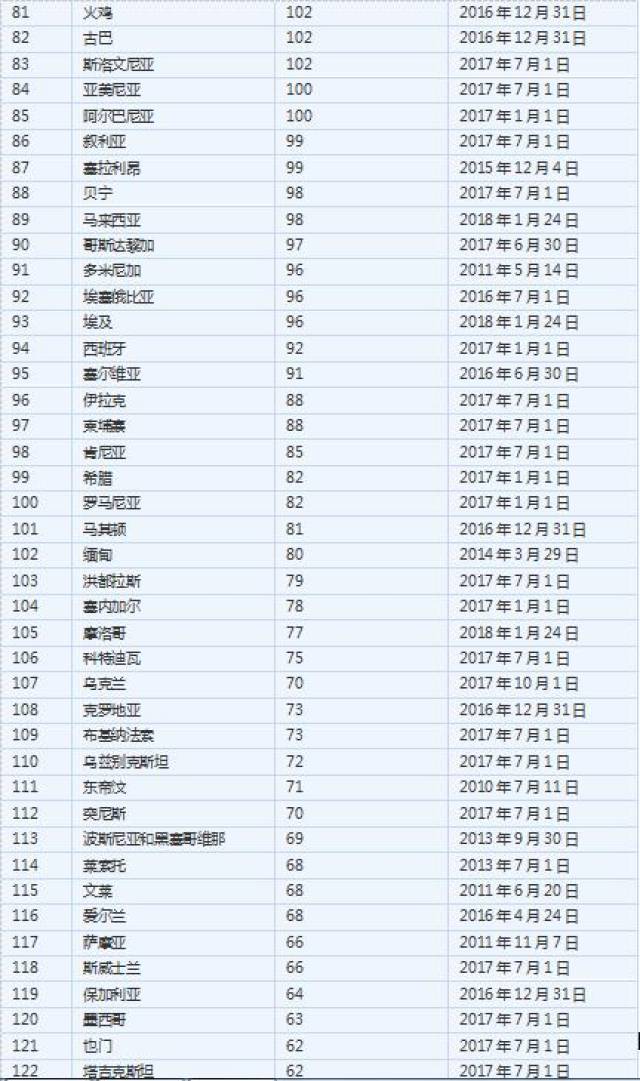 2018全球人口密度排名,中国大陆仅排63位!