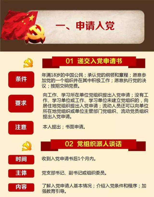 一图读懂:发展党员工作流程