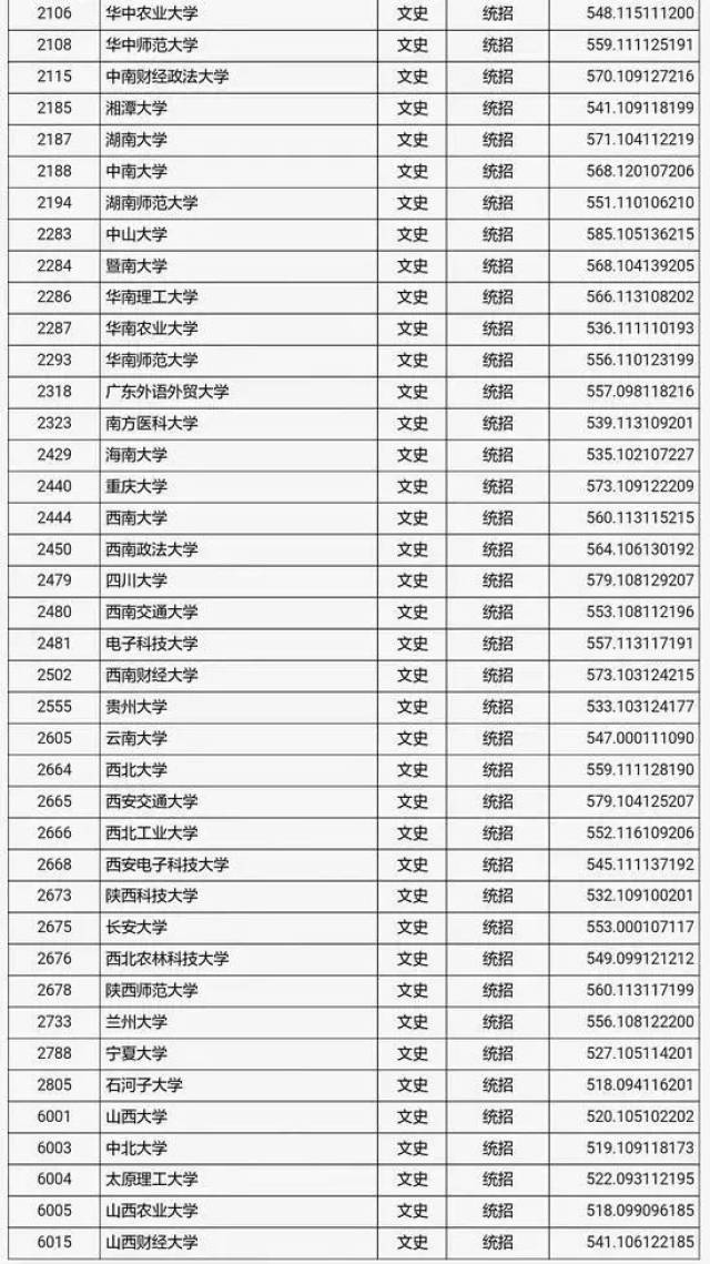 你的成绩能上一本吗?2017各省份高考一批录取院校分数线汇总!