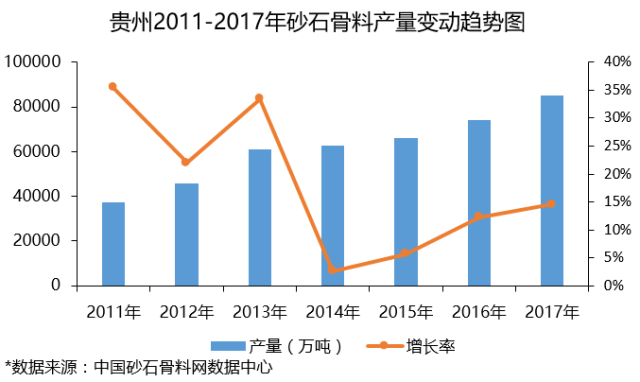 2024年河道骨料商场国内外现状调研与开展前景猜测陈述