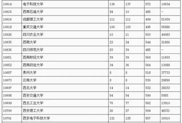 一本军校排名及分数线_军校录取分数线排名(3)