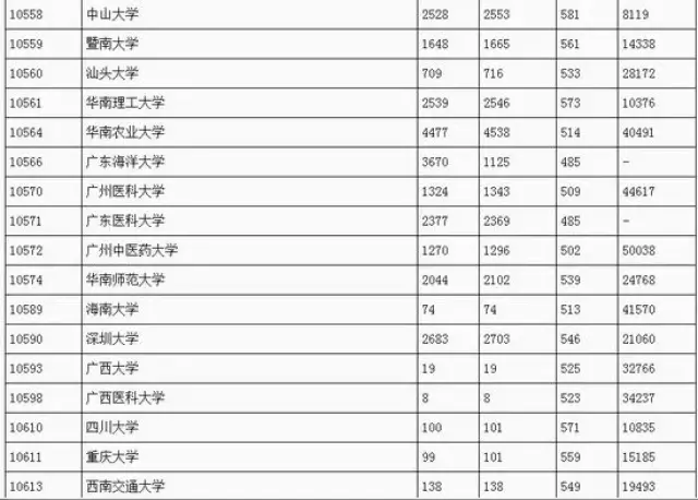 一本军校排名及分数线_军校录取分数线排名(2)