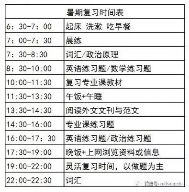 以下是一份供家长参考的暑期计划模板,一个暑假一张表,按类规划,按天