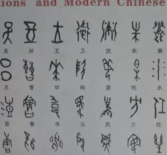 历史上的被赶跑的匈奴人▲ 迥异于世界的文字系统,早在三千年前便已经