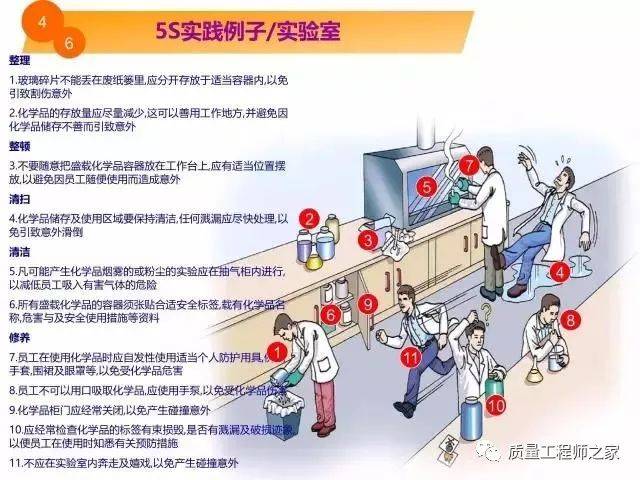 用漫画教你做5s管理,有图,有例,有知识!