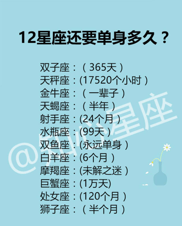 12星座会因为什么哭?12星座还要单身多久