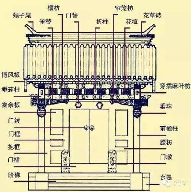 容斋茶话 中国古建艺术 占天不占地的垂花门