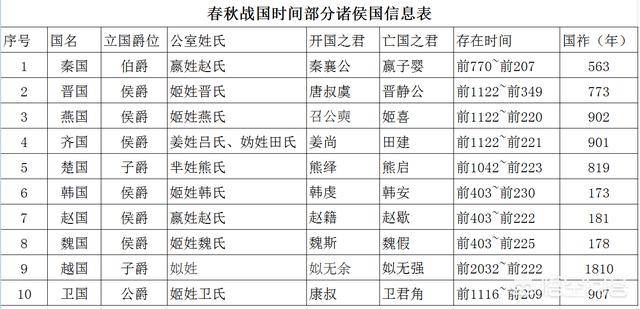 春秋战国时期的各国,其人口,文字及经济情况如何?用什么语言文字?