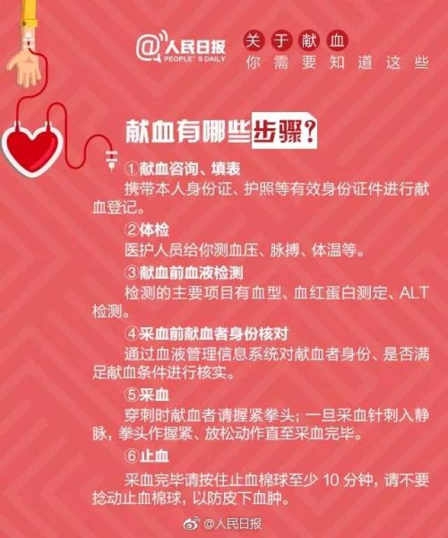 世界献血日,女性体重不过90斤不能献血,你知道吗?