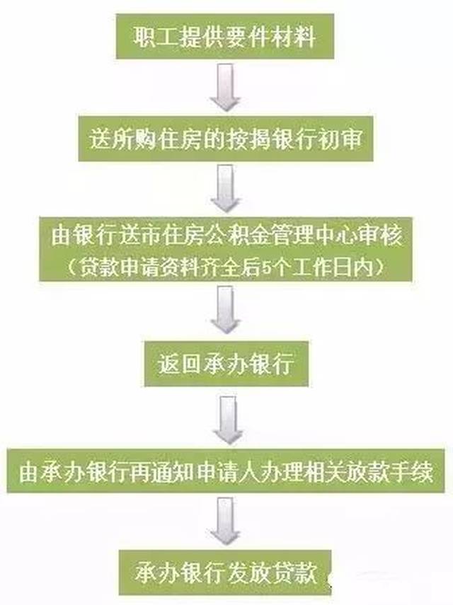 要买房的速看!2018珠海买房条件、首付、贷款