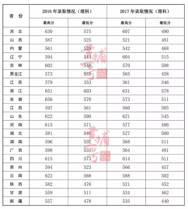 军校招生系列(十六):陆军炮兵防空兵学院专业介绍(附往年录取线)