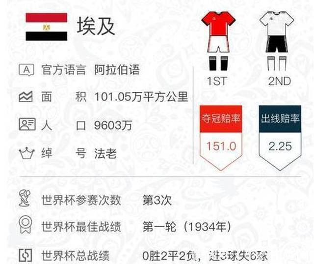 西班牙、法国等9支足球国家队战绩、次数、绰