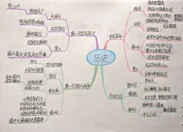 英语学习,离不开词汇的积累,如同汉语学习中,离不开识字一样.