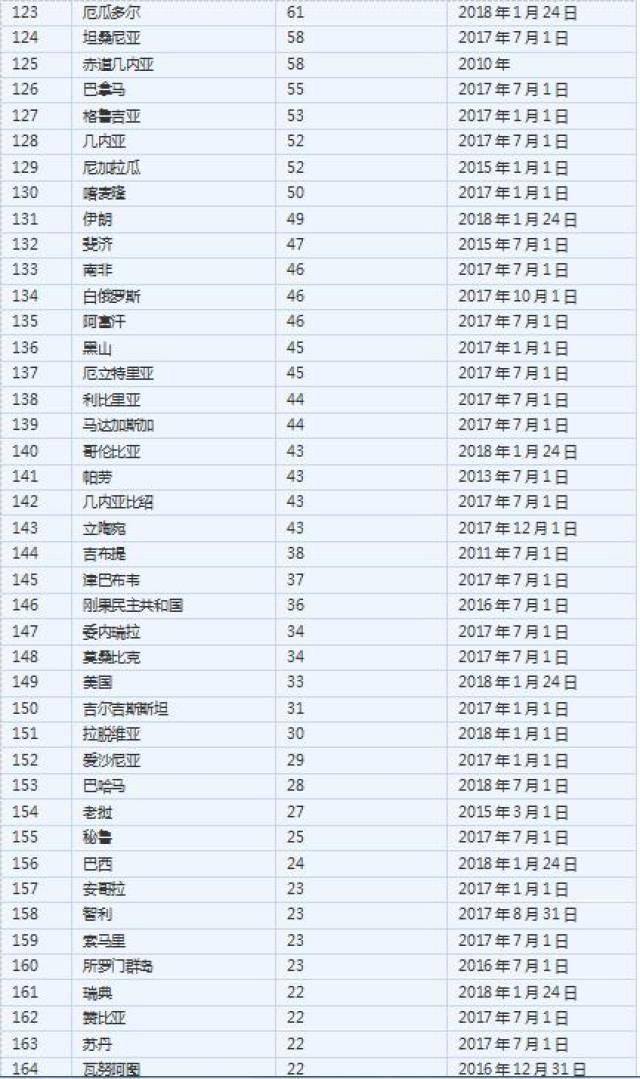 2018全球人口密度排名,中国大陆仅排63位!
