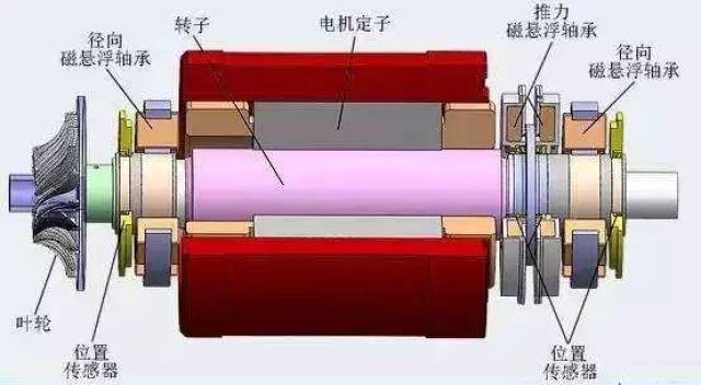 它的原理简单的可从下面这个视频了解