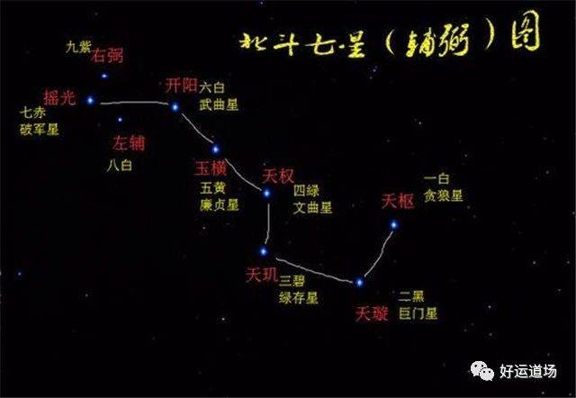 北斗,在道教诸天星君中地位尊崇.