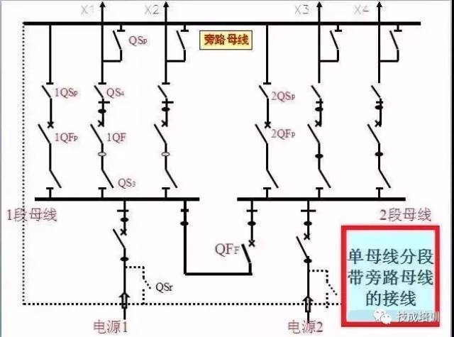 单母线分段带旁路母线接地