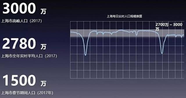 上海市人口普查数据_上海市人口密集分布图