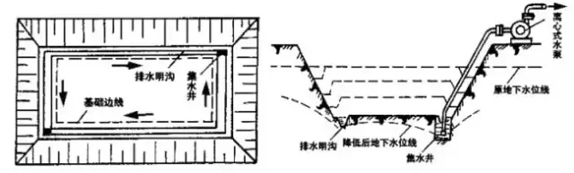 真空(轻型)井点降水