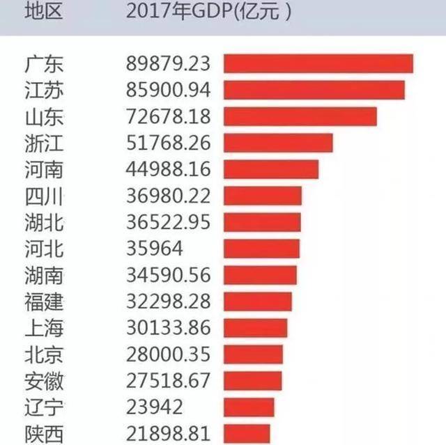 山东人均GDP居然_作为山东人均GDP和收入最低的菏泽,经济水平到底是什么样情况
