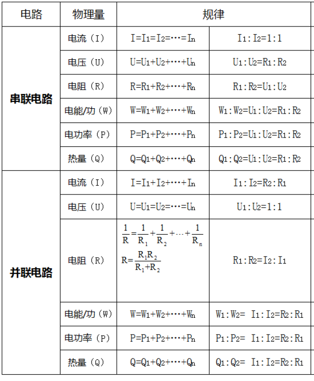 初中物理电学知识点|电学用到的所有公式都在这里!