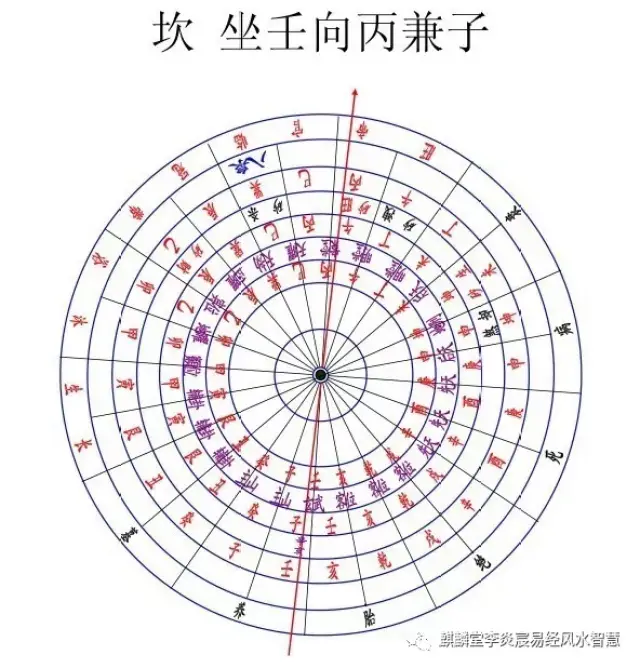 风水绝学-图解二十四山-八煞黄泉-墓前水口-生克速查表