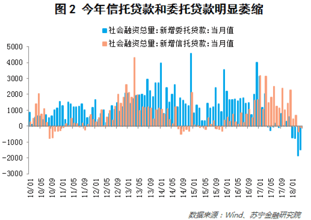 银行、信托、债券等融资渠道收紧,民间借贷利