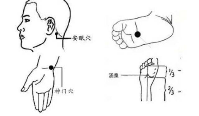 中医教您每日学习一个穴位——安眠穴
