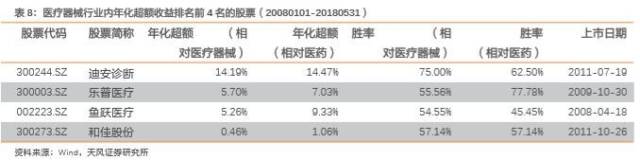 基本面量化视角下的医药行业选股研究【天风金工吴先兴团队】