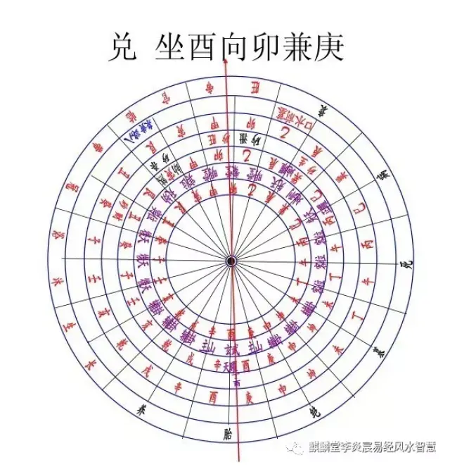 风水绝学-图解二十四山-八煞黄泉-墓前水口-生克速查表