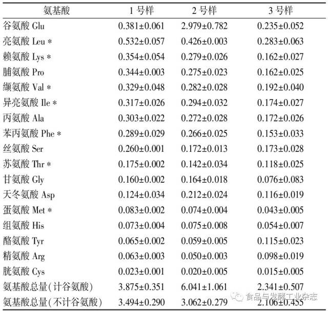 氨基酸排名_氨基酸的结构通式(2)