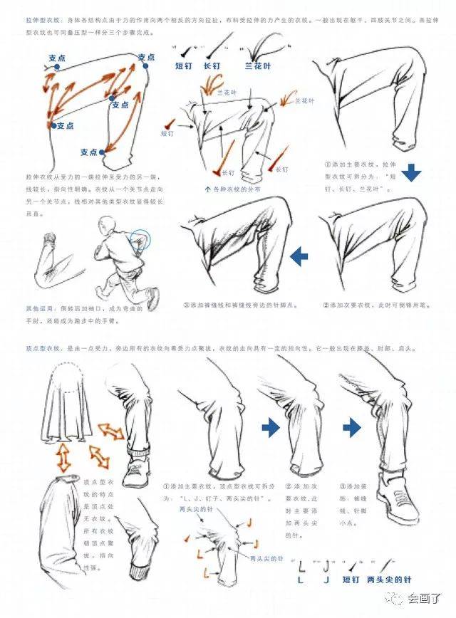 从菜鸟到高手,你只需一本《绘画入门正规教程——从局部到人物速写》