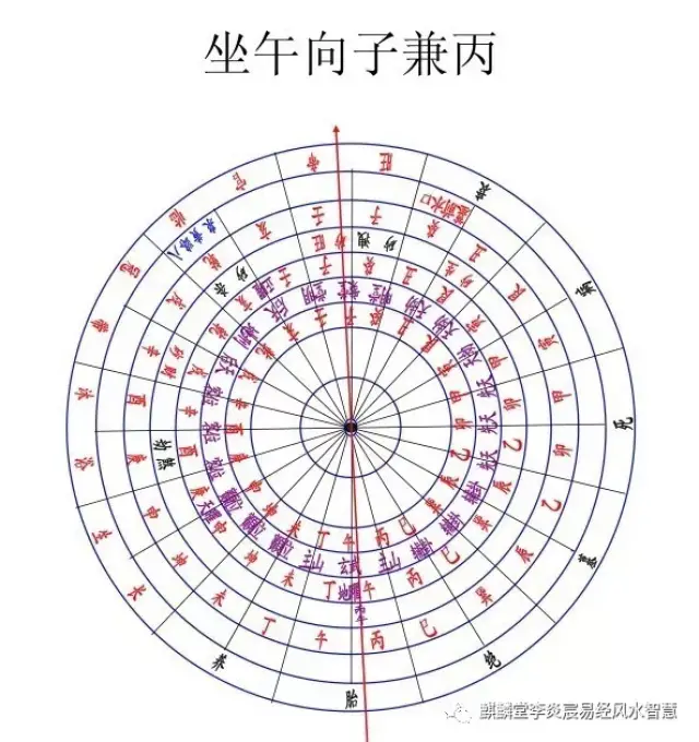 风水绝学-图解二十四山-八煞黄泉-墓前水口-生克速查表