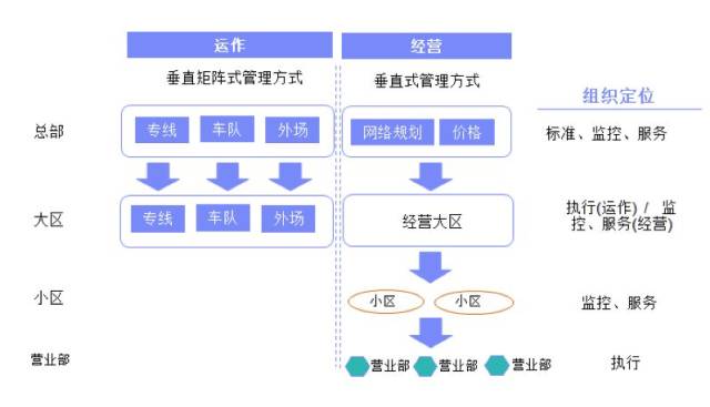 德邦能走多远?——德邦成功后的自我批判与转型成长之路