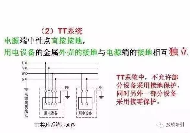 tt系统