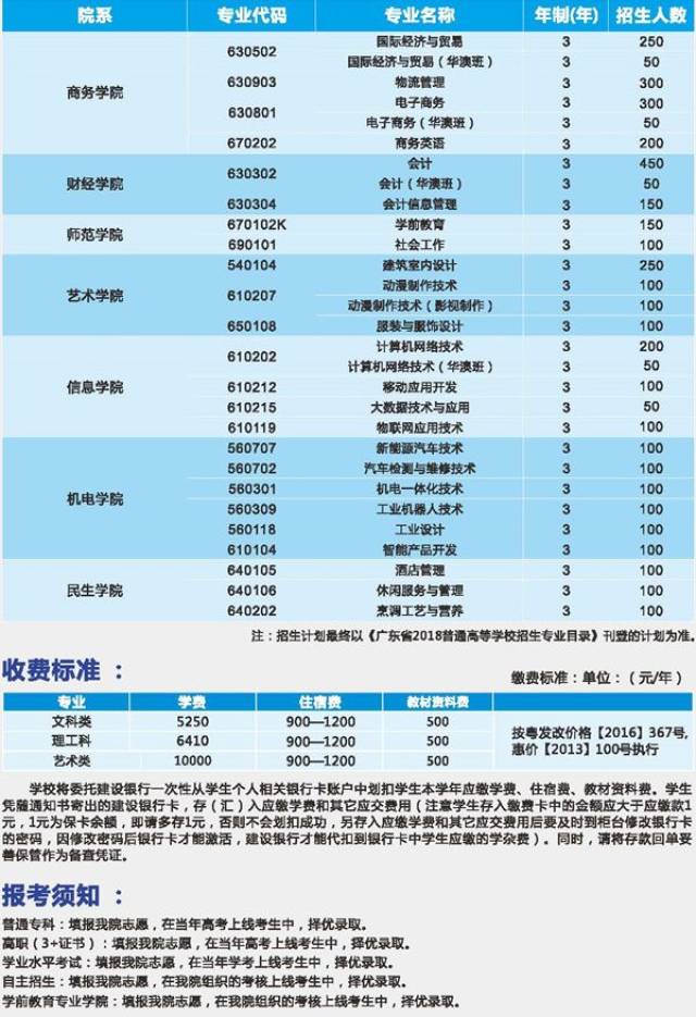 惠州城市职业学院