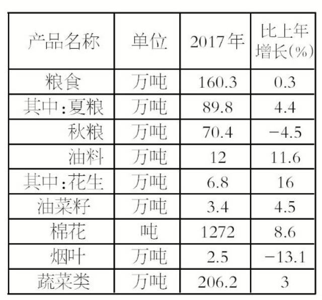 平顶山人口_叶县人民政府门户网站