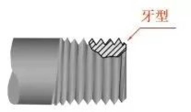 4)螺纹的要素——牙型,大径,旋向,螺距和线数 1,螺纹的牙型 在通过