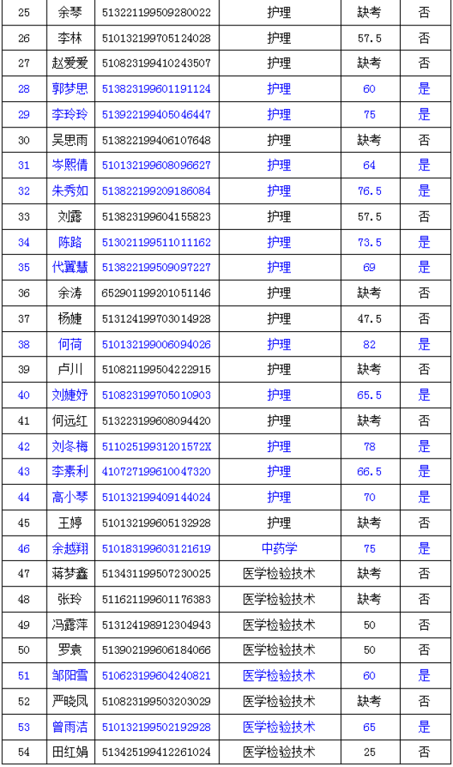 人口与医院配比关系_人口配比图统计图