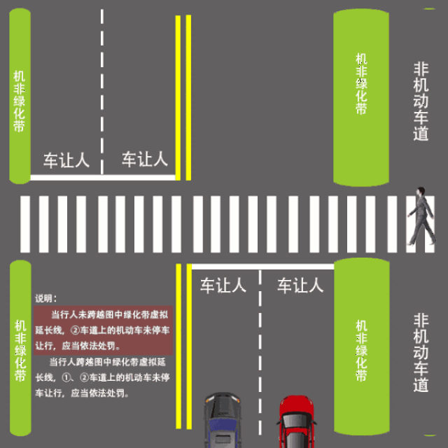 这几张gif图解,让你分分钟清楚如何正确礼让行人!