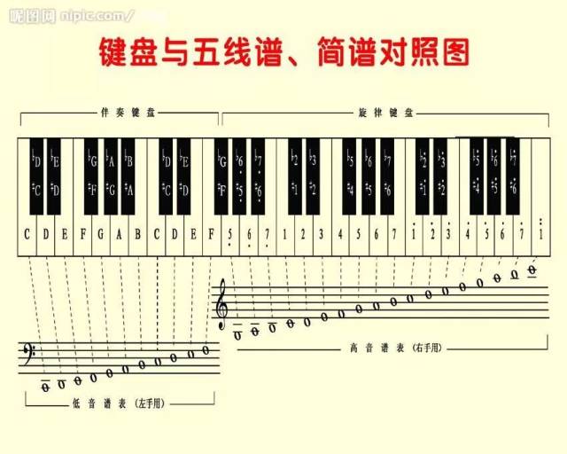 拍号,休止符 少年组:常用音乐术语,力度和速度记号,拍号 钢琴演奏速度