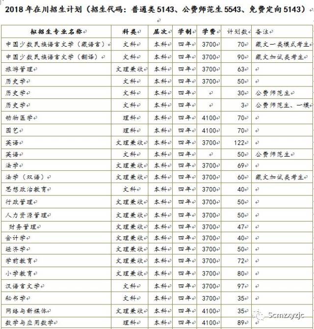 四川民族学院2018在川招生计划