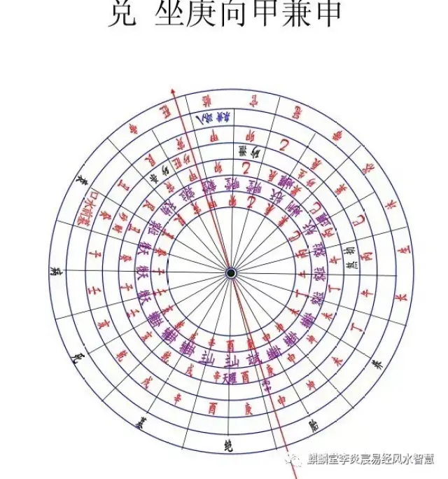 风水绝学-图解二十四山-八煞黄泉-墓前水口-生克速查表