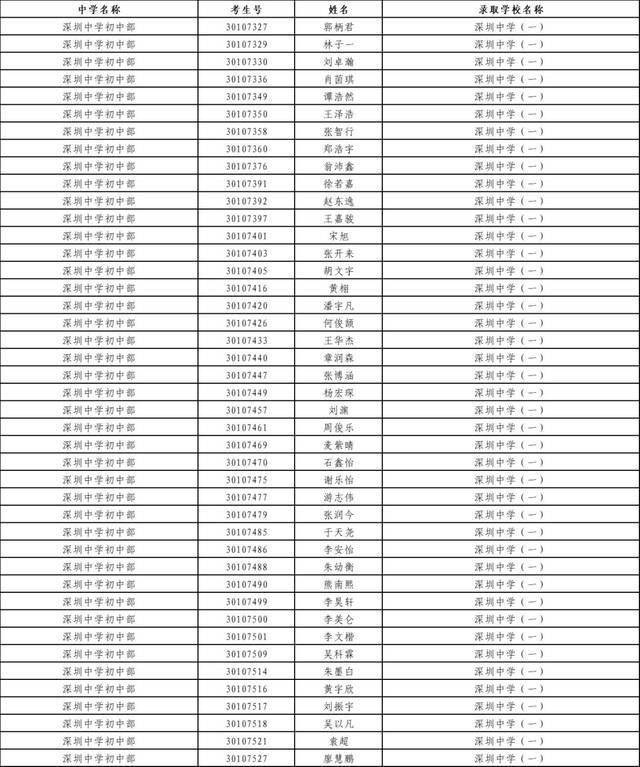 深圳市2018年中考拟录直升生,少数民族考生,符合