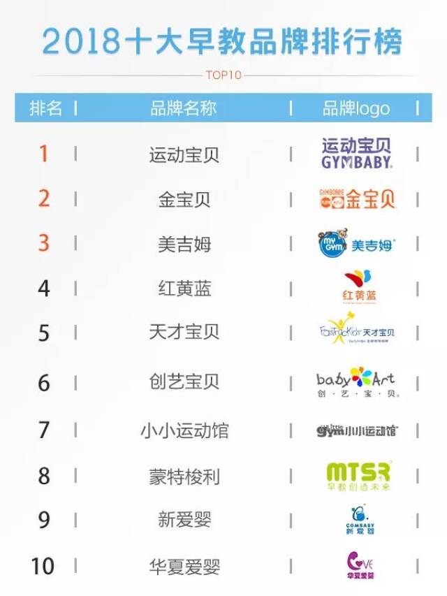 新鲜出炉!2018十大早教品牌排行榜【最新公布榜单】