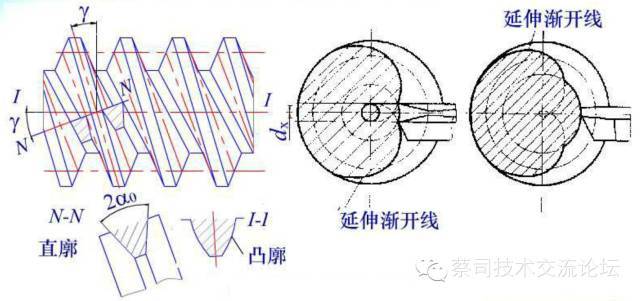 蔡司三坐标齿轮专题之蜗杆