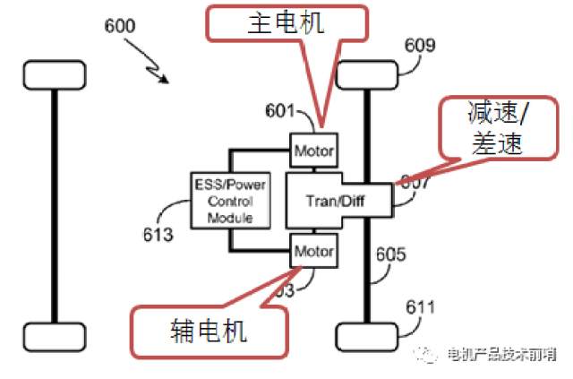 电动汽车"双电机驱动"家族探秘