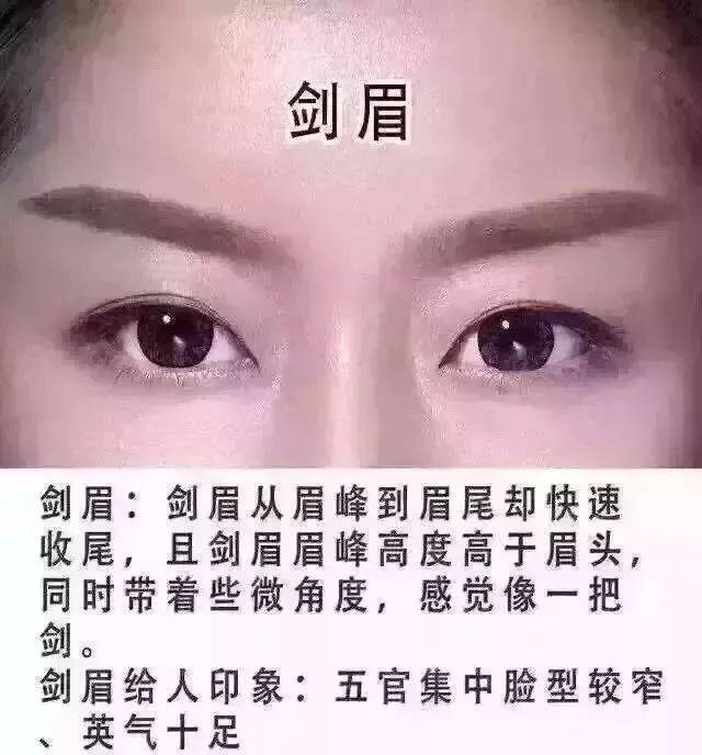 眉毛隐藏这运气,如家庭运,财运,健康运和人际运.